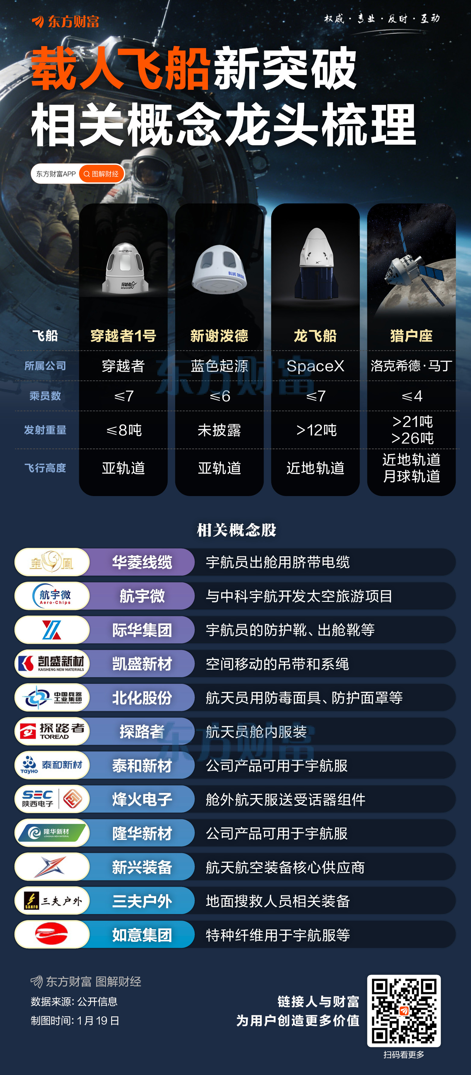 载人飞船新突破！概念龙头集体走强