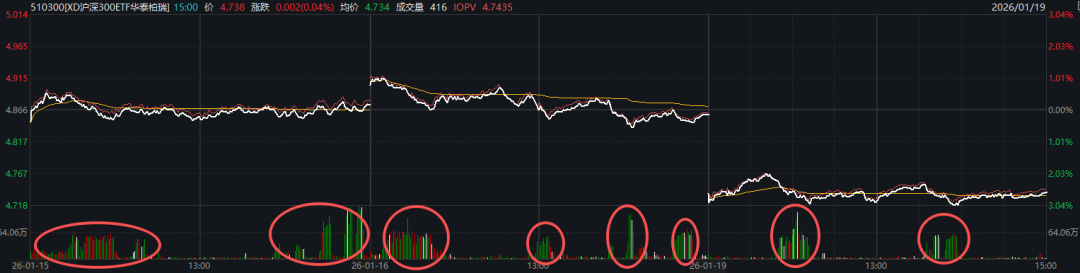 大资金减轻“压盘” 高位股打开跌停!A股稳住了?(5) 大资金减轻“压盘” 高位股打开跌停!A股稳住了?(5)
