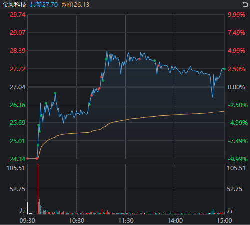 大资金减轻“压盘” 高位股打开跌停!A股稳住了?(8) 大资金减轻“压盘” 高位股打开跌停!A股稳住了?(8)