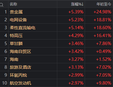 大资金减轻“压盘” 高位股打开跌停!A股稳住了?(9) 大资金减轻“压盘” 高位股打开跌停!A股稳住了?(9)