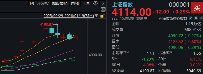 大资金减轻“压盘” 高位股打开跌停!A股稳住了?(2) 大资金减轻“压盘” 高位股打开跌停!A股稳住了?(2)