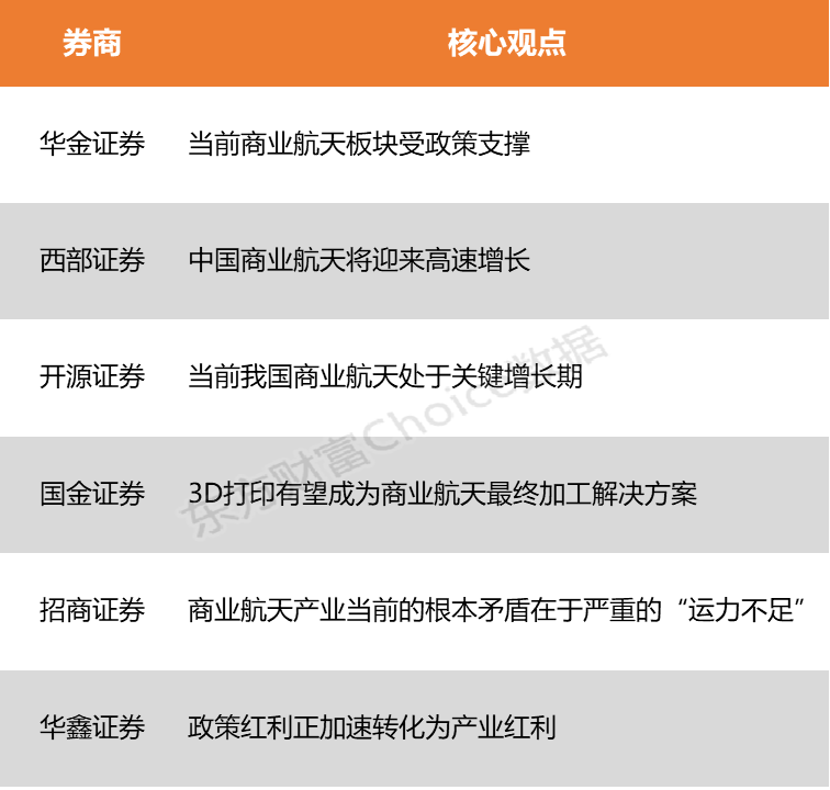 【风口研报】产业与资本消息催化不断 我国商业航天正处于关键增长期(2) 【风口研报】产业与资本消息催化不断 我国商业航天正处于关键增长期(2)