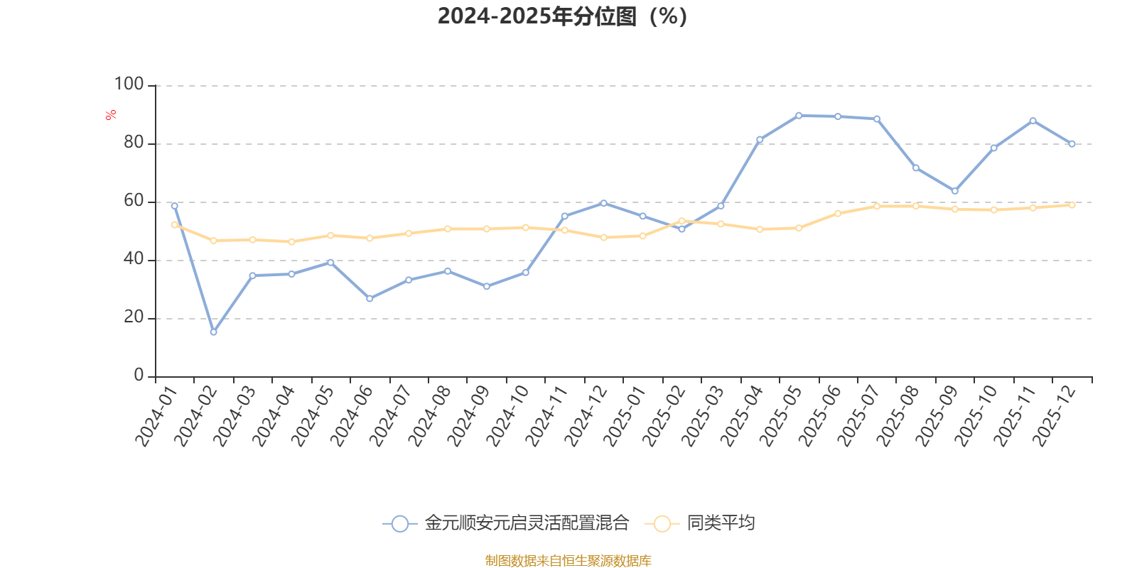 金元顺安元启灵活配置混合:2025年第四季度利润1.47亿元 净值增长率10.27%(3) 金元顺安元启灵活配置混合:2025年第四季度利润1.47亿元 净值增长率10.27%(3)