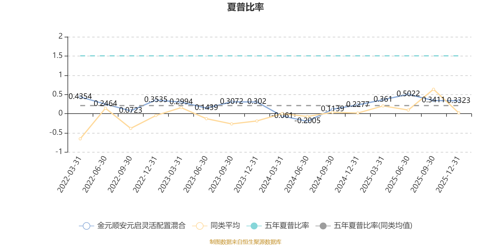 金元顺安元启灵活配置混合:2025年第四季度利润1.47亿元 净值增长率10.27%(4) 金元顺安元启灵活配置混合:2025年第四季度利润1.47亿元 净值增长率10.27%(4)