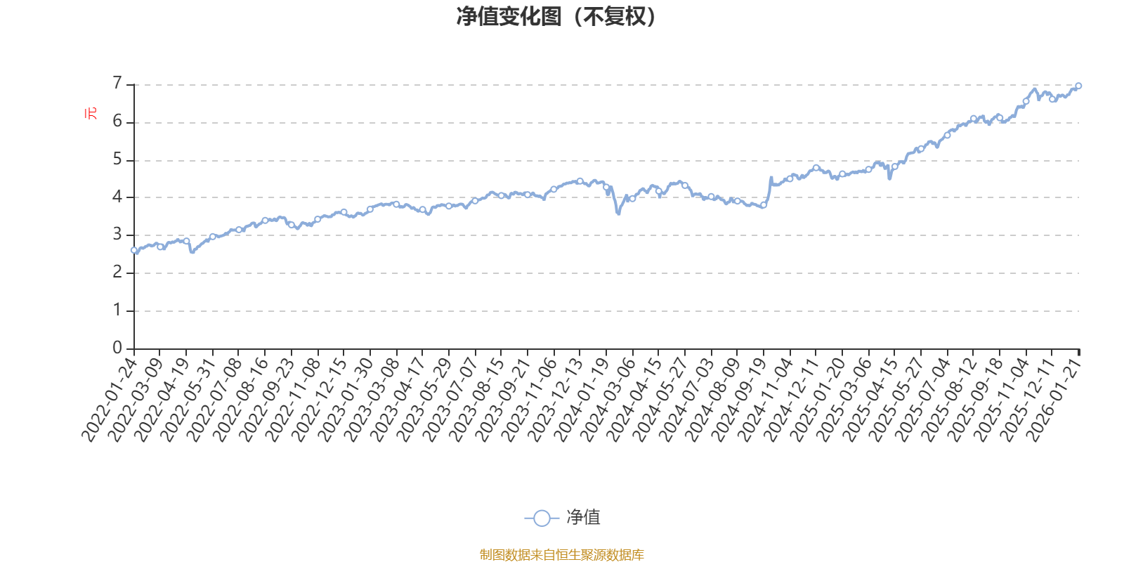 金元顺安元启灵活配置混合:2025年第四季度利润1.47亿元 净值增长率10.27%(1) 金元顺安元启灵活配置混合:2025年第四季度利润1.47亿元 净值增长率10.27%(1)