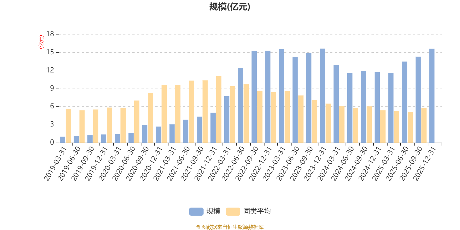 金元顺安元启灵活配置混合:2025年第四季度利润1.47亿元 净值增长率10.27%(7) 金元顺安元启灵活配置混合:2025年第四季度利润1.47亿元 净值增长率10.27%(7)
