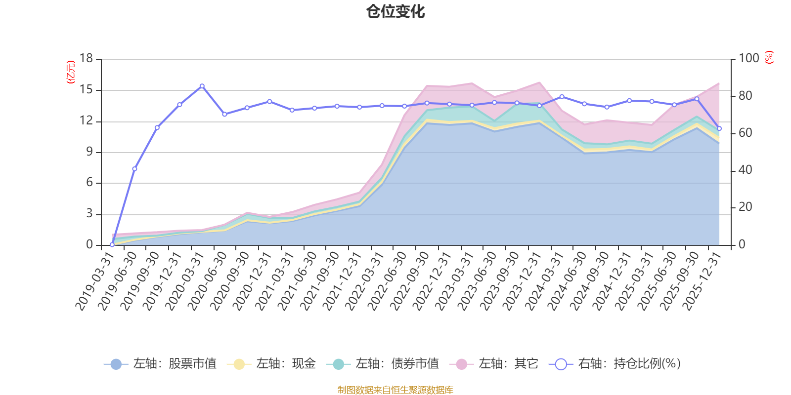 金元顺安元启灵活配置混合:2025年第四季度利润1.47亿元 净值增长率10.27%(6) 金元顺安元启灵活配置混合:2025年第四季度利润1.47亿元 净值增长率10.27%(6)