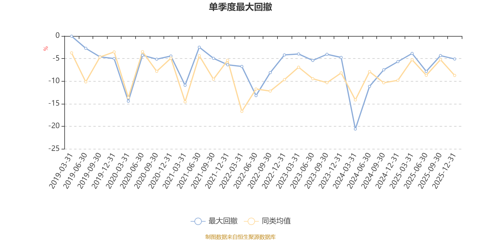 金元顺安元启灵活配置混合:2025年第四季度利润1.47亿元 净值增长率10.27%(5) 金元顺安元启灵活配置混合:2025年第四季度利润1.47亿元 净值增长率10.27%(5)