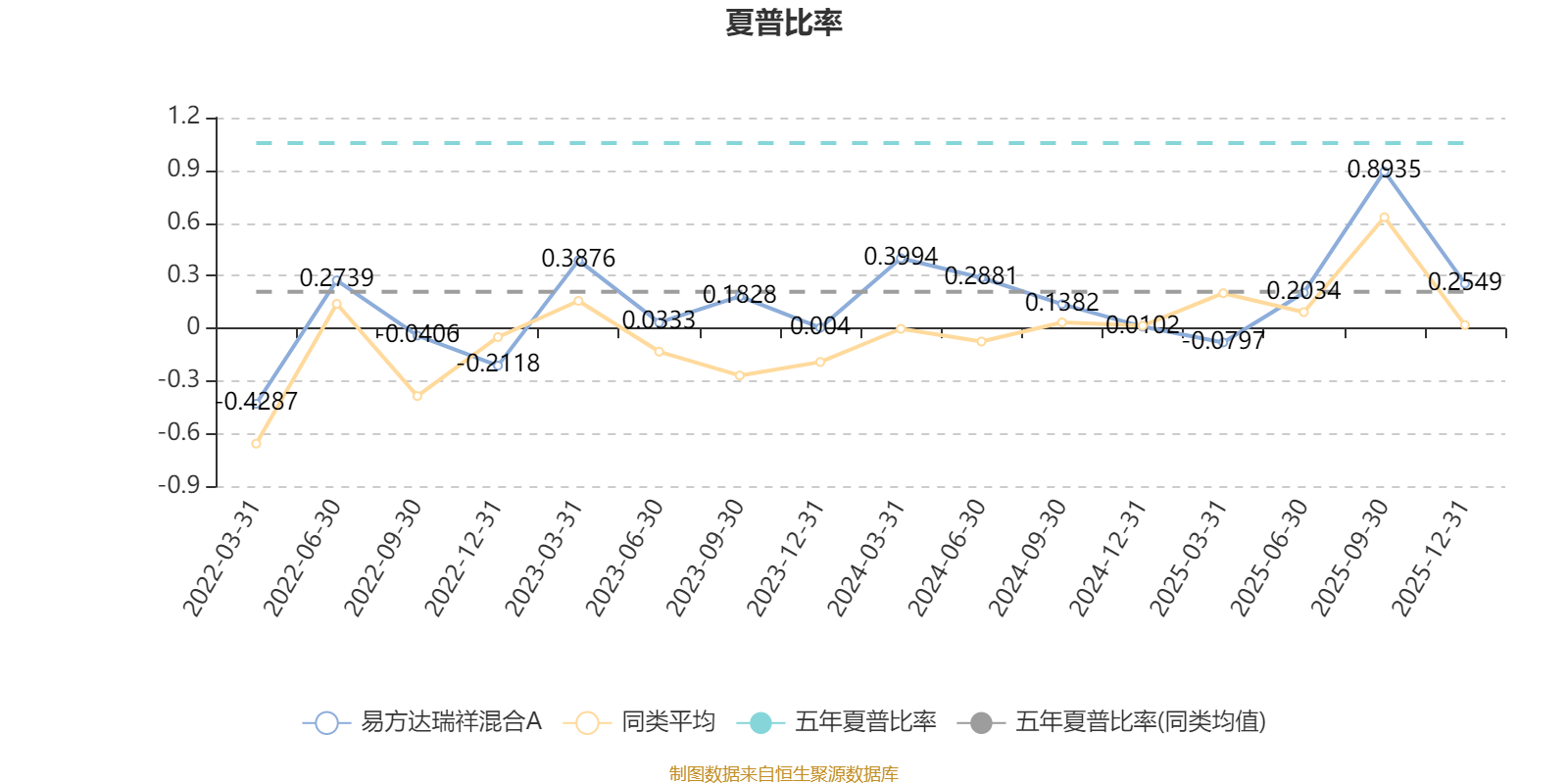 易方达瑞祥混合A:2025年第四季度利润256.79万元 净值增长率1.17%(4) 易方达瑞祥混合A:2025年第四季度利润256.79万元 净值增长率1.17%(4)