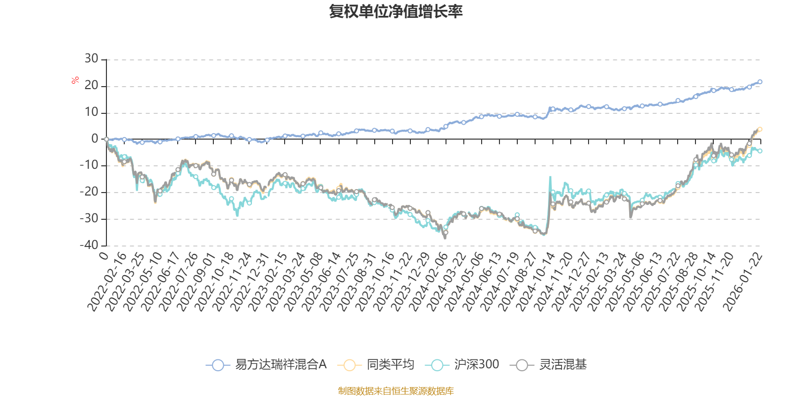 易方达瑞祥混合A:2025年第四季度利润256.79万元 净值增长率1.17%(2) 易方达瑞祥混合A:2025年第四季度利润256.79万元 净值增长率1.17%(2)