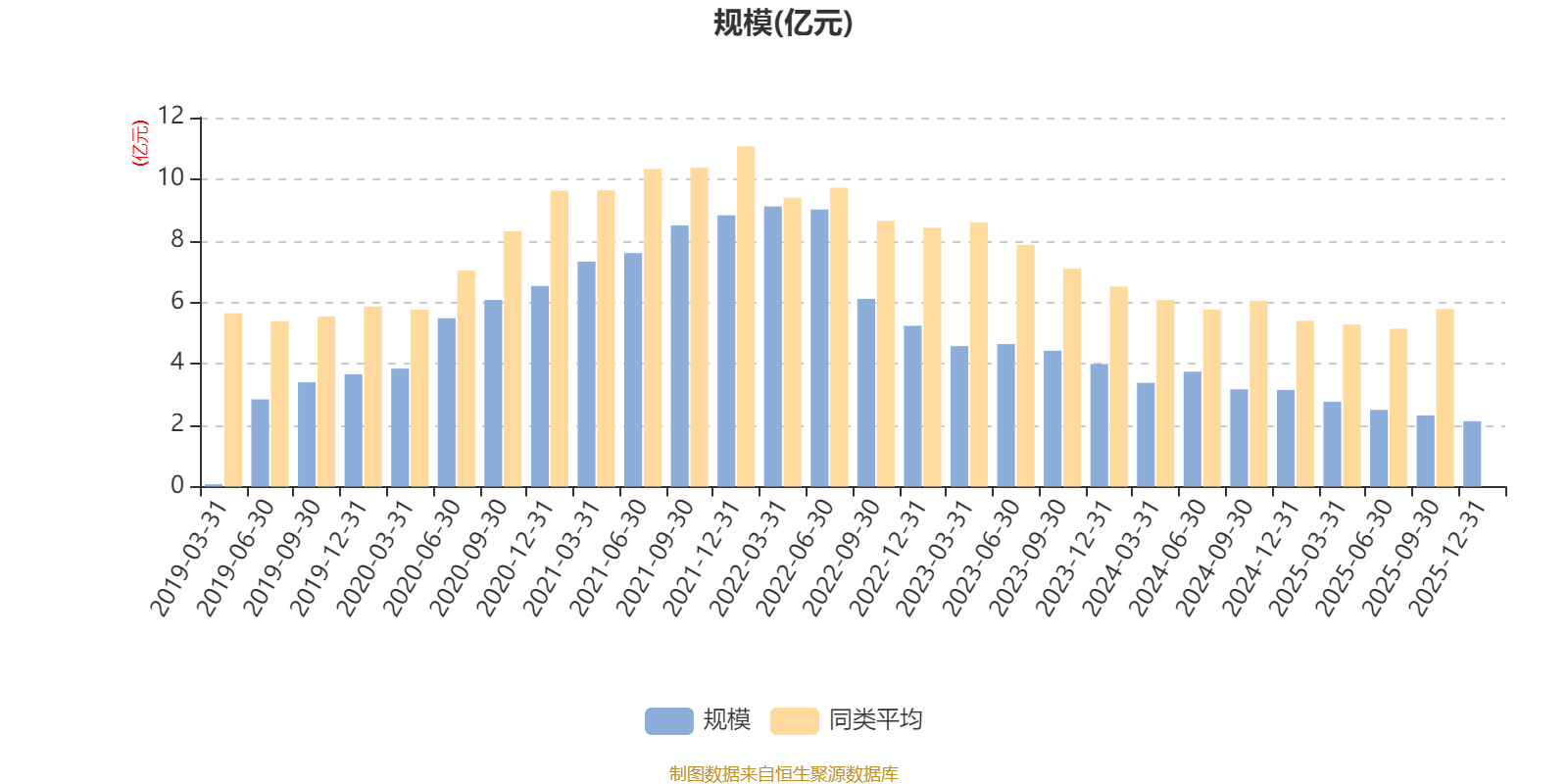 易方达瑞祥混合A:2025年第四季度利润256.79万元 净值增长率1.17%(7) 易方达瑞祥混合A:2025年第四季度利润256.79万元 净值增长率1.17%(7)