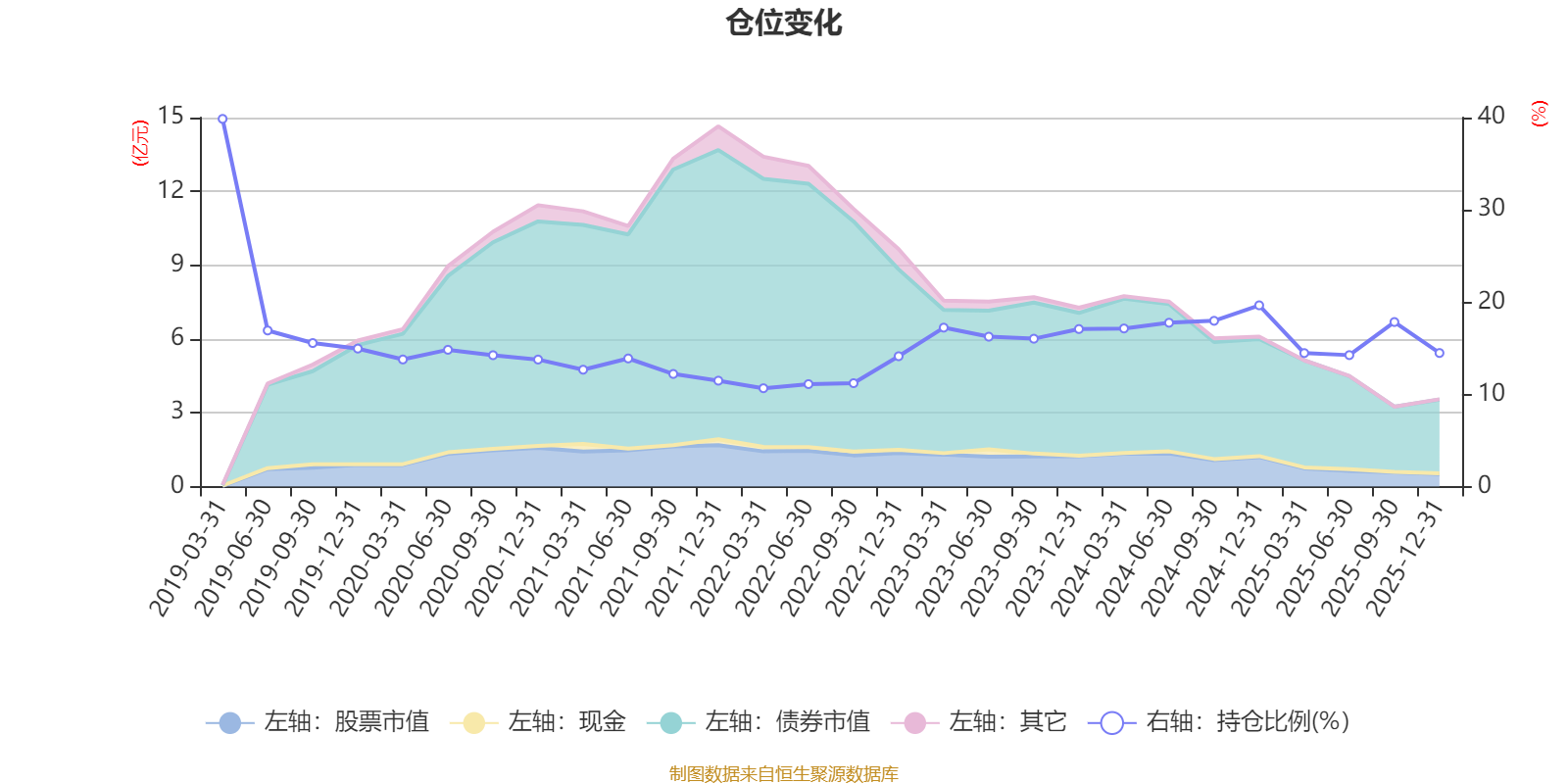 易方达瑞祥混合A:2025年第四季度利润256.79万元 净值增长率1.17%(6) 易方达瑞祥混合A:2025年第四季度利润256.79万元 净值增长率1.17%(6)