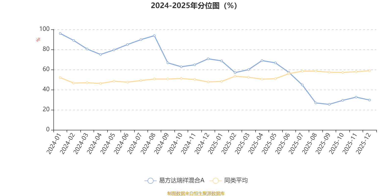 易方达瑞祥混合A:2025年第四季度利润256.79万元 净值增长率1.17%(3) 易方达瑞祥混合A:2025年第四季度利润256.79万元 净值增长率1.17%(3)