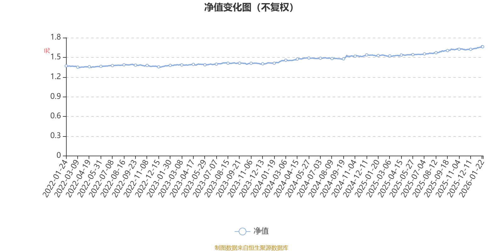 易方达瑞祥混合A:2025年第四季度利润256.79万元 净值增长率1.17%(1) 易方达瑞祥混合A:2025年第四季度利润256.79万元 净值增长率1.17%(1)