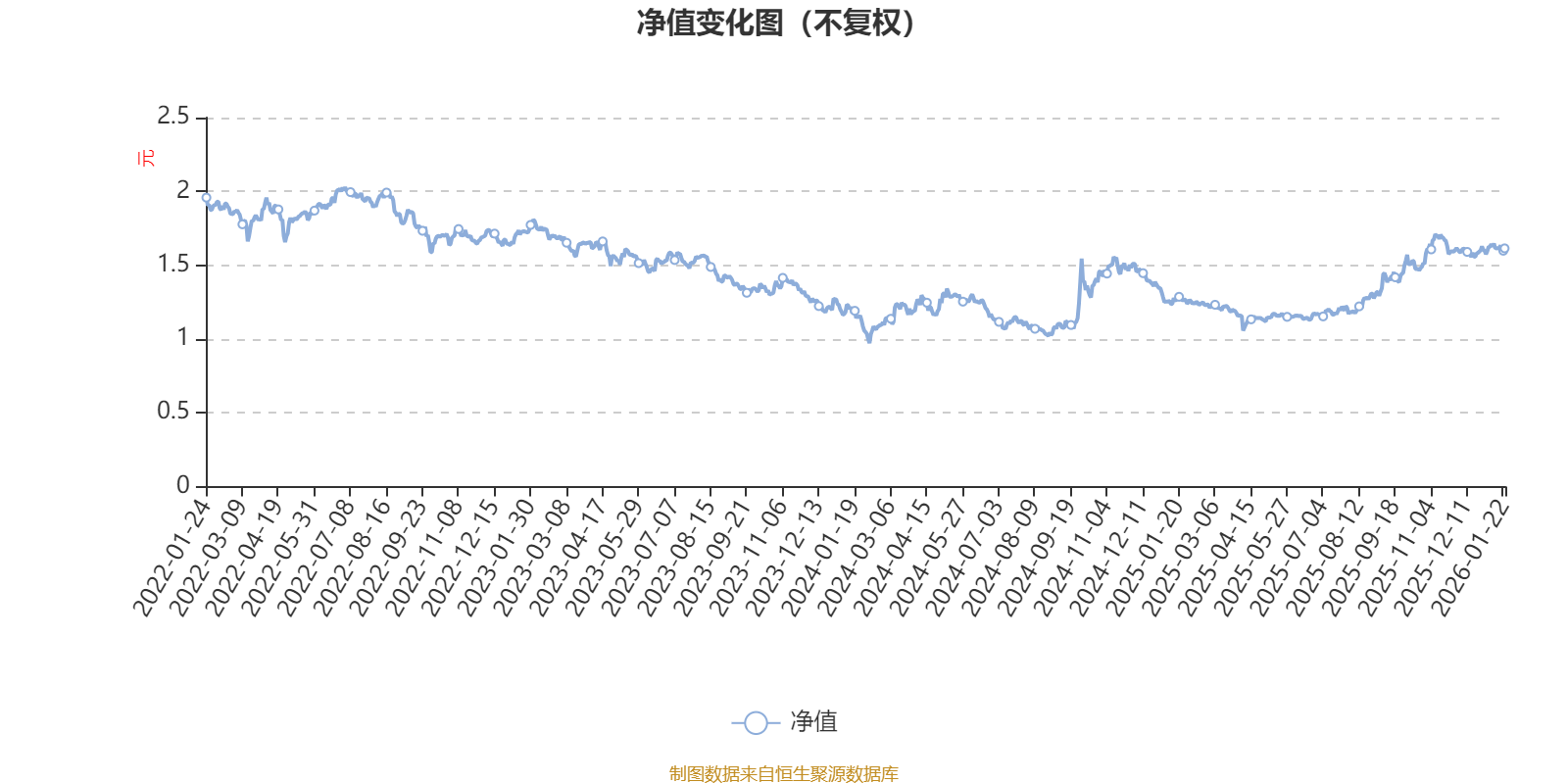 华夏蓝筹混合(LOF)A：2025年第四季度利润5500.82万元 净值增长率2.81%(1)