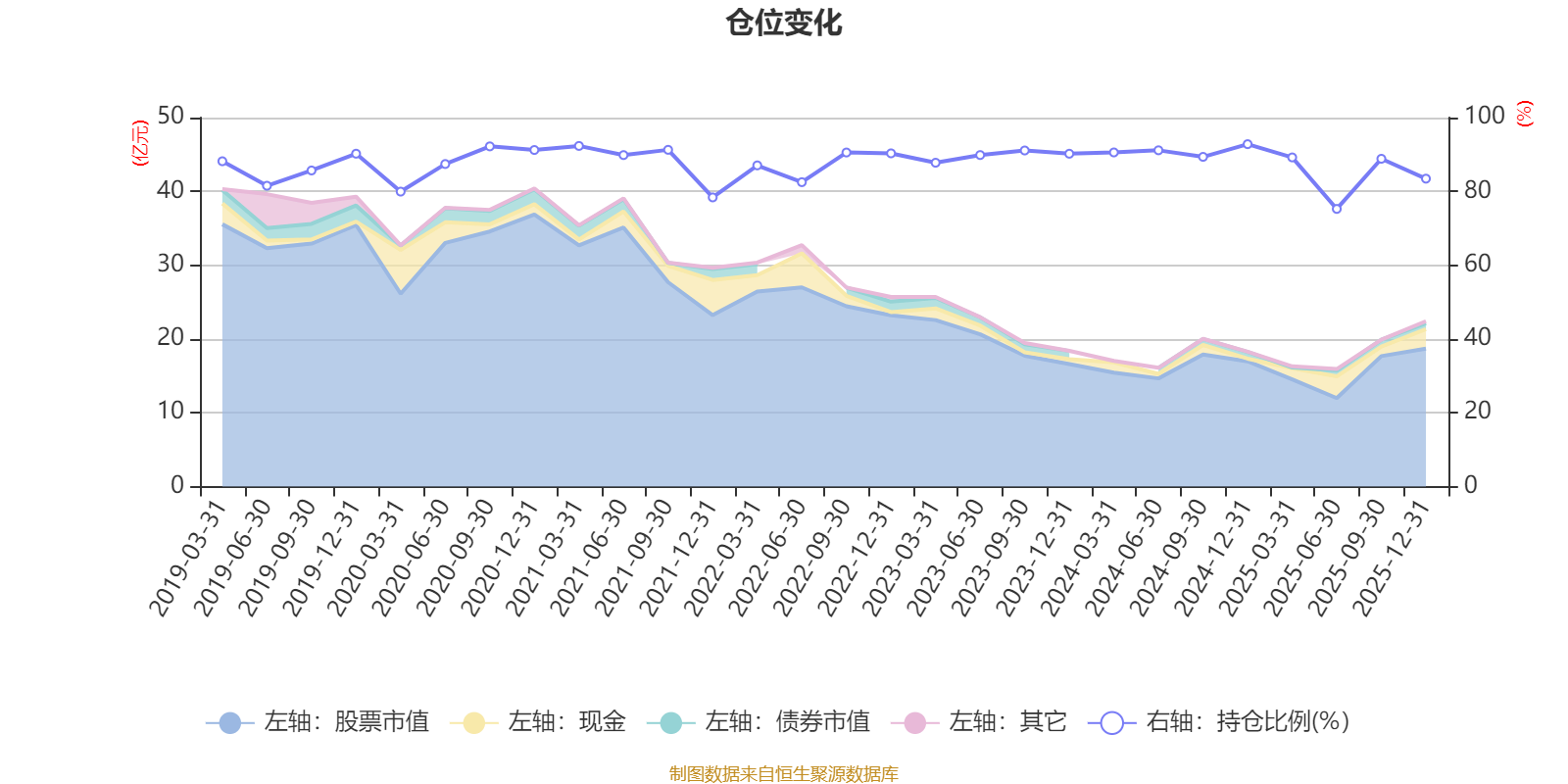 华夏蓝筹混合(LOF)A：2025年第四季度利润5500.82万元 净值增长率2.81%(6)