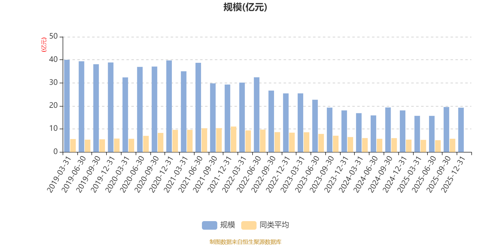 华夏蓝筹混合(LOF)A：2025年第四季度利润5500.82万元 净值增长率2.81%(7)