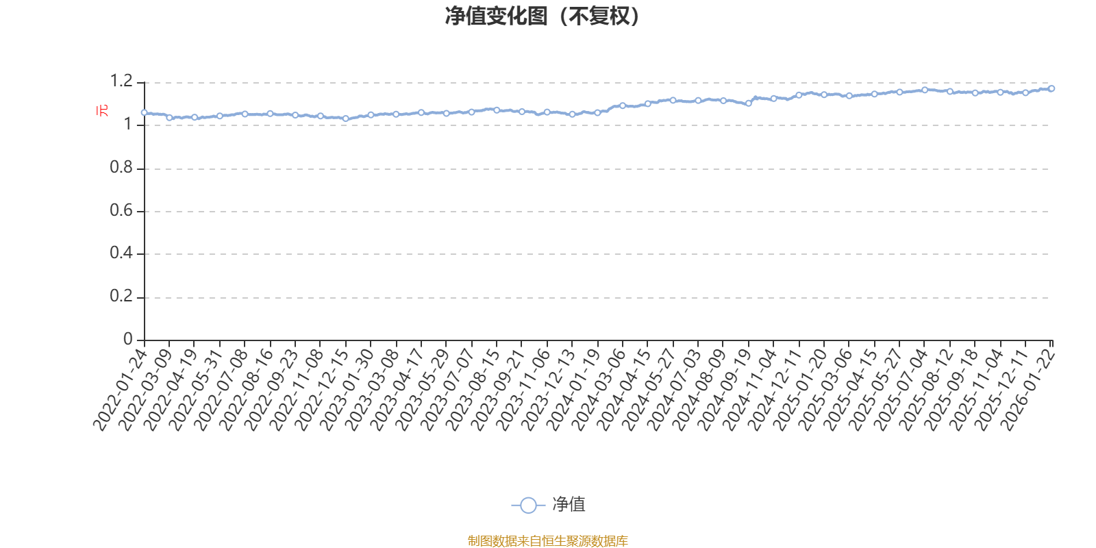 易方达悦通一年持有混合A:2025年第四季度利润56.99万元 净值增长率0.47%(1) 易方达悦通一年持有混合A:2025年第四季度利润56.99万元 净值增长率0.47%(1)