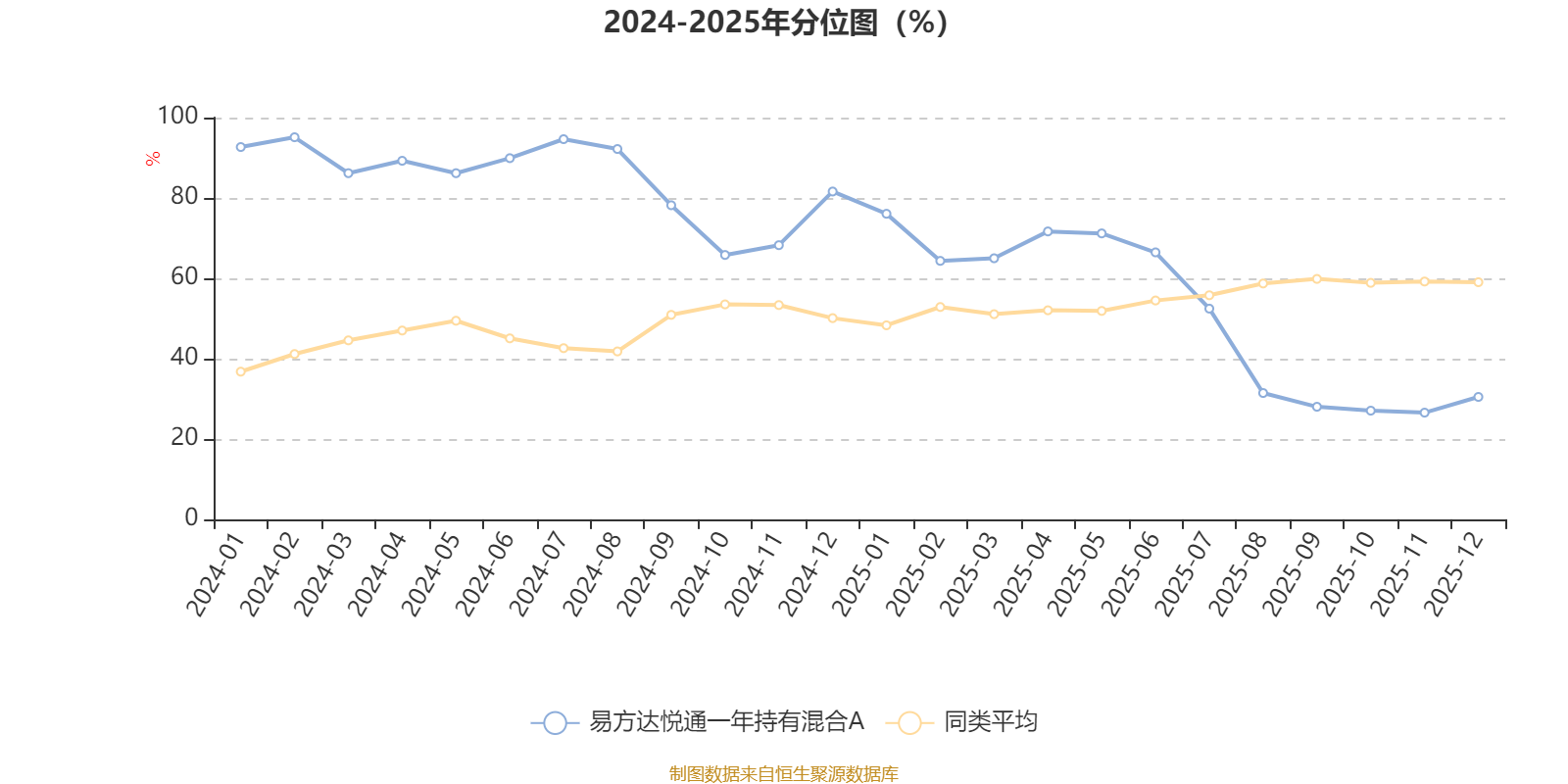 易方达悦通一年持有混合A:2025年第四季度利润56.99万元 净值增长率0.47%(3) 易方达悦通一年持有混合A:2025年第四季度利润56.99万元 净值增长率0.47%(3)