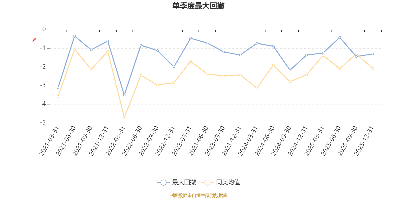 易方达悦通一年持有混合A:2025年第四季度利润56.99万元 净值增长率0.47%(5) 易方达悦通一年持有混合A:2025年第四季度利润56.99万元 净值增长率0.47%(5)