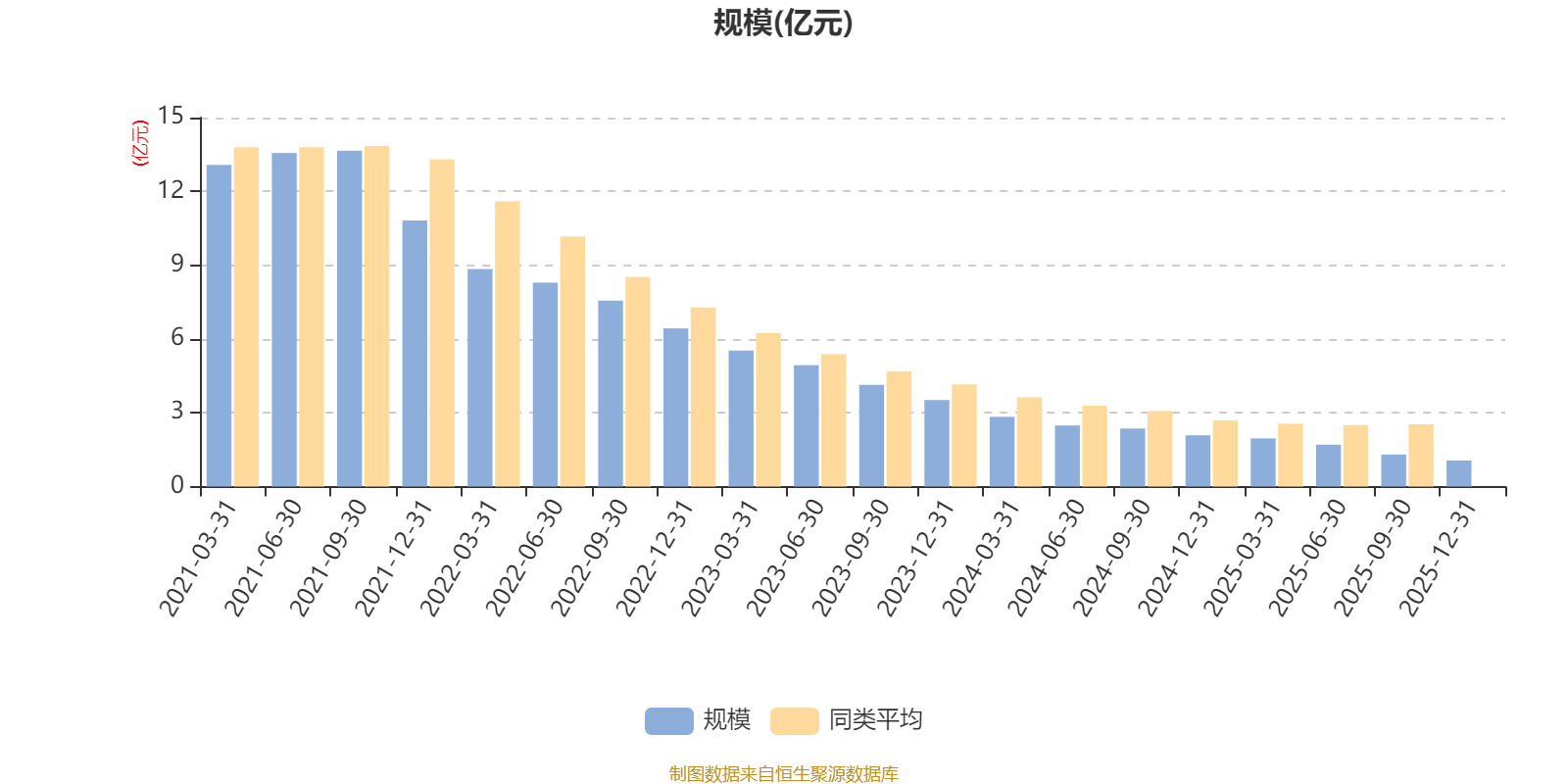 易方达悦通一年持有混合A:2025年第四季度利润56.99万元 净值增长率0.47%(6) 易方达悦通一年持有混合A:2025年第四季度利润56.99万元 净值增长率0.47%(6)