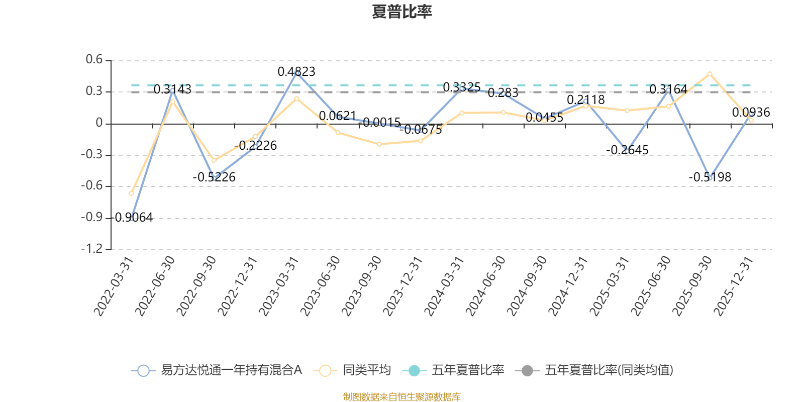 易方达悦通一年持有混合A:2025年第四季度利润56.99万元 净值增长率0.47%(4) 易方达悦通一年持有混合A:2025年第四季度利润56.99万元 净值增长率0.47%(4)