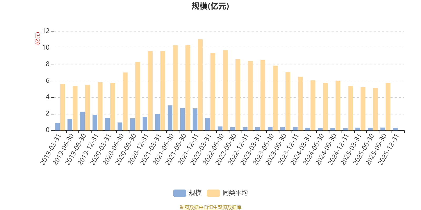 东方新策略灵活配置混合A：2025年第四季度利润31.64万元 净值增长率1.21%(7)