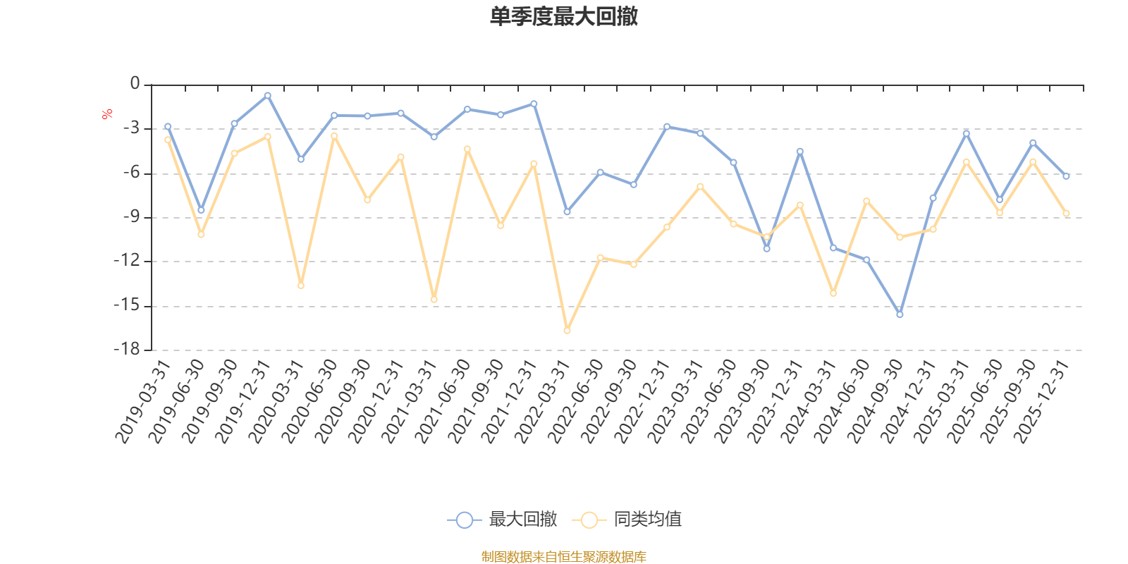 东方新策略灵活配置混合A：2025年第四季度利润31.64万元 净值增长率1.21%(5)