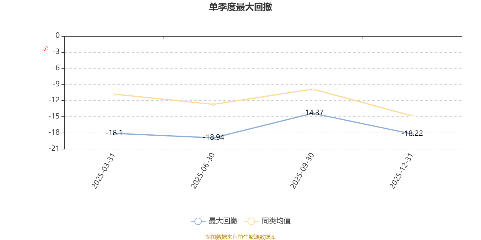东兴数字经济混合发起A:2025年第四季度利润363.13万元 净值增长率6.5%(5) 东兴数字经济混合发起A:2025年第四季度利润363.13万元 净值增长率6.5%(5)