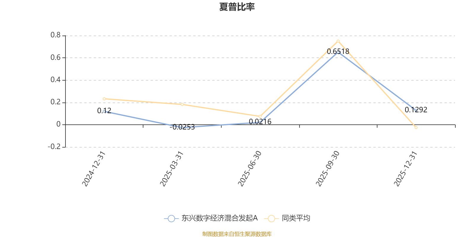 东兴数字经济混合发起A:2025年第四季度利润363.13万元 净值增长率6.5%(4) 东兴数字经济混合发起A:2025年第四季度利润363.13万元 净值增长率6.5%(4)