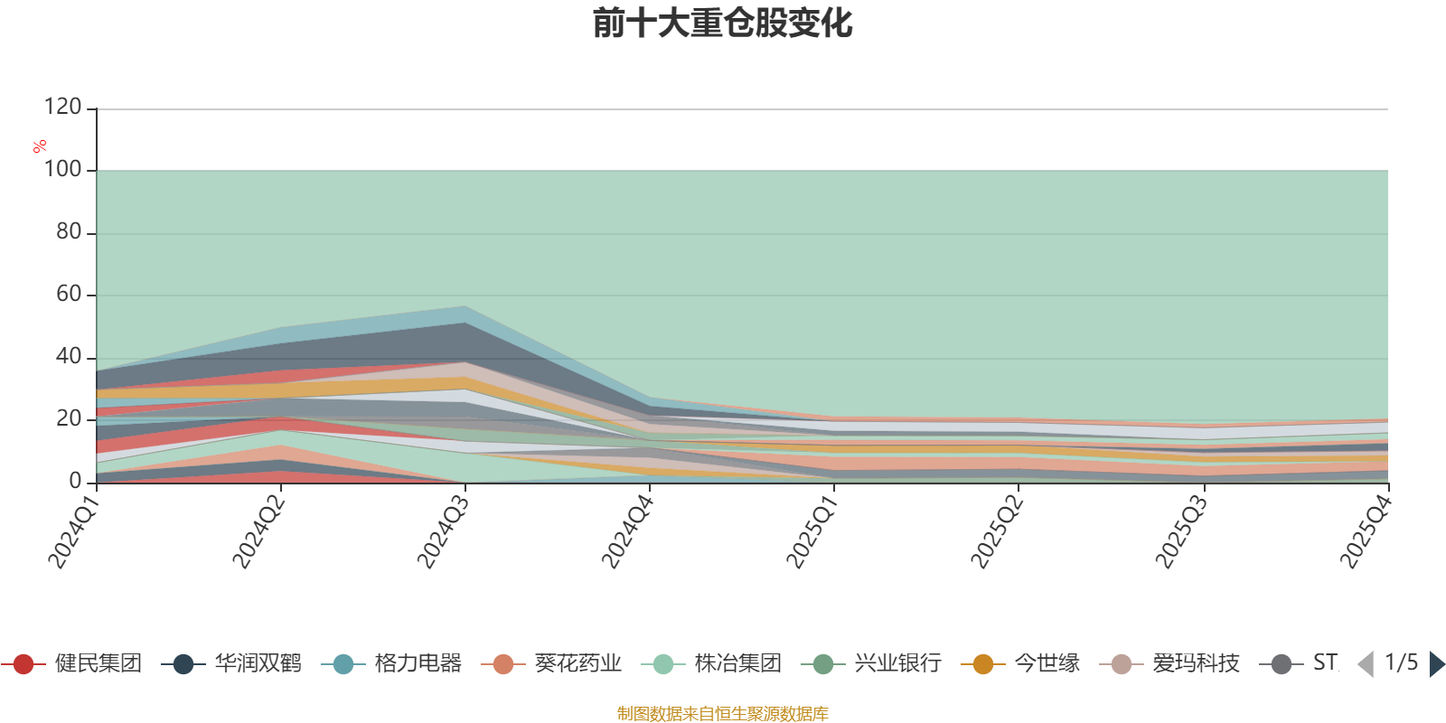 东方新策略灵活配置混合A：2025年第四季度利润31.64万元 净值增长率1.21%(8)