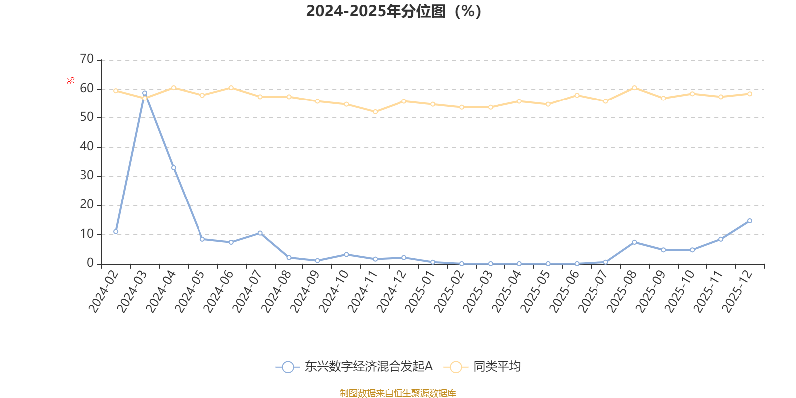 东兴数字经济混合发起A:2025年第四季度利润363.13万元 净值增长率6.5%(3) 东兴数字经济混合发起A:2025年第四季度利润363.13万元 净值增长率6.5%(3)