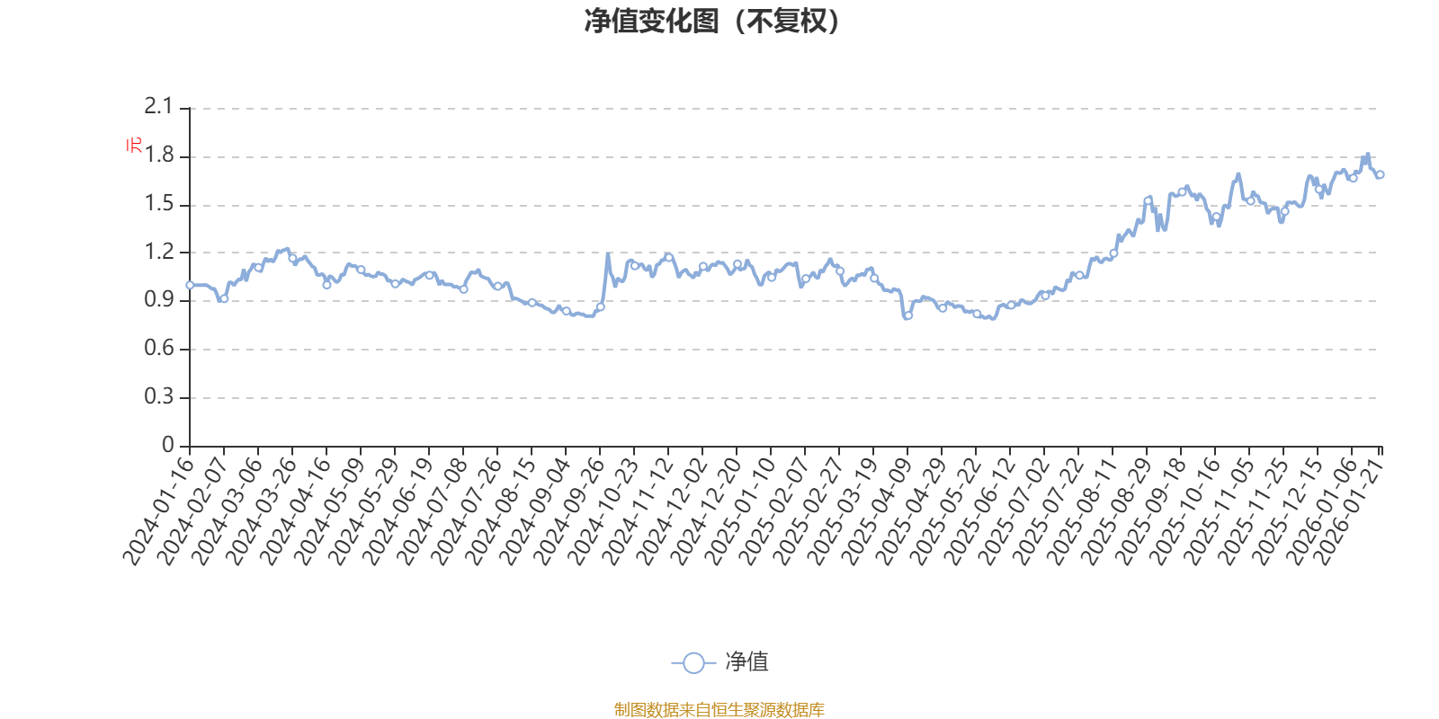 东兴数字经济混合发起A:2025年第四季度利润363.13万元 净值增长率6.5%(1) 东兴数字经济混合发起A:2025年第四季度利润363.13万元 净值增长率6.5%(1)
