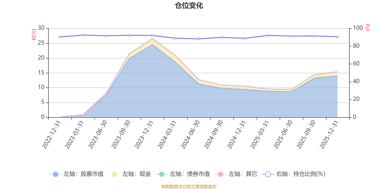 国泰海通量化选股混合发起A：2025年第四季度利润68.36万元 净值增长率0.05%(4)