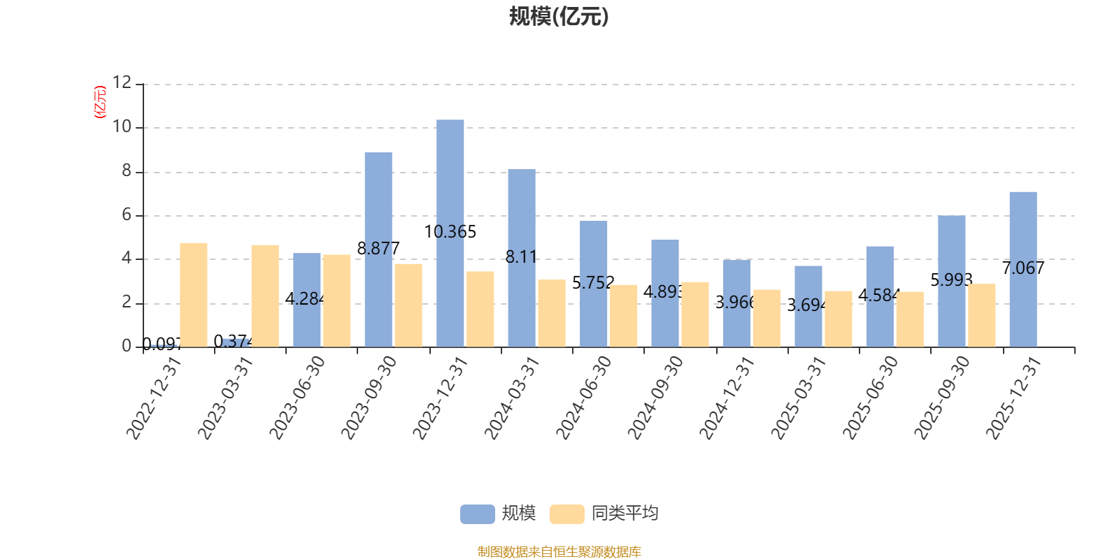 国泰海通量化选股混合发起A：2025年第四季度利润68.36万元 净值增长率0.05%(5)