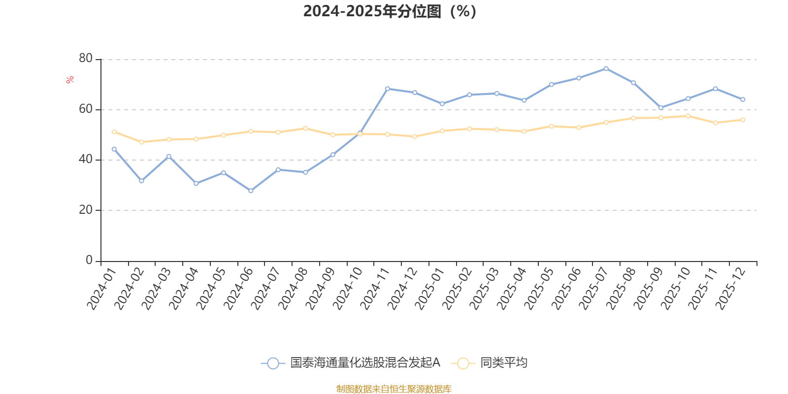 国泰海通量化选股混合发起A：2025年第四季度利润68.36万元 净值增长率0.05%(2)