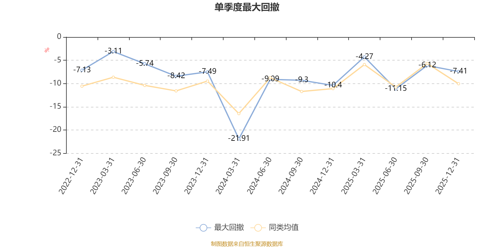国泰海通量化选股混合发起A：2025年第四季度利润68.36万元 净值增长率0.05%(3)