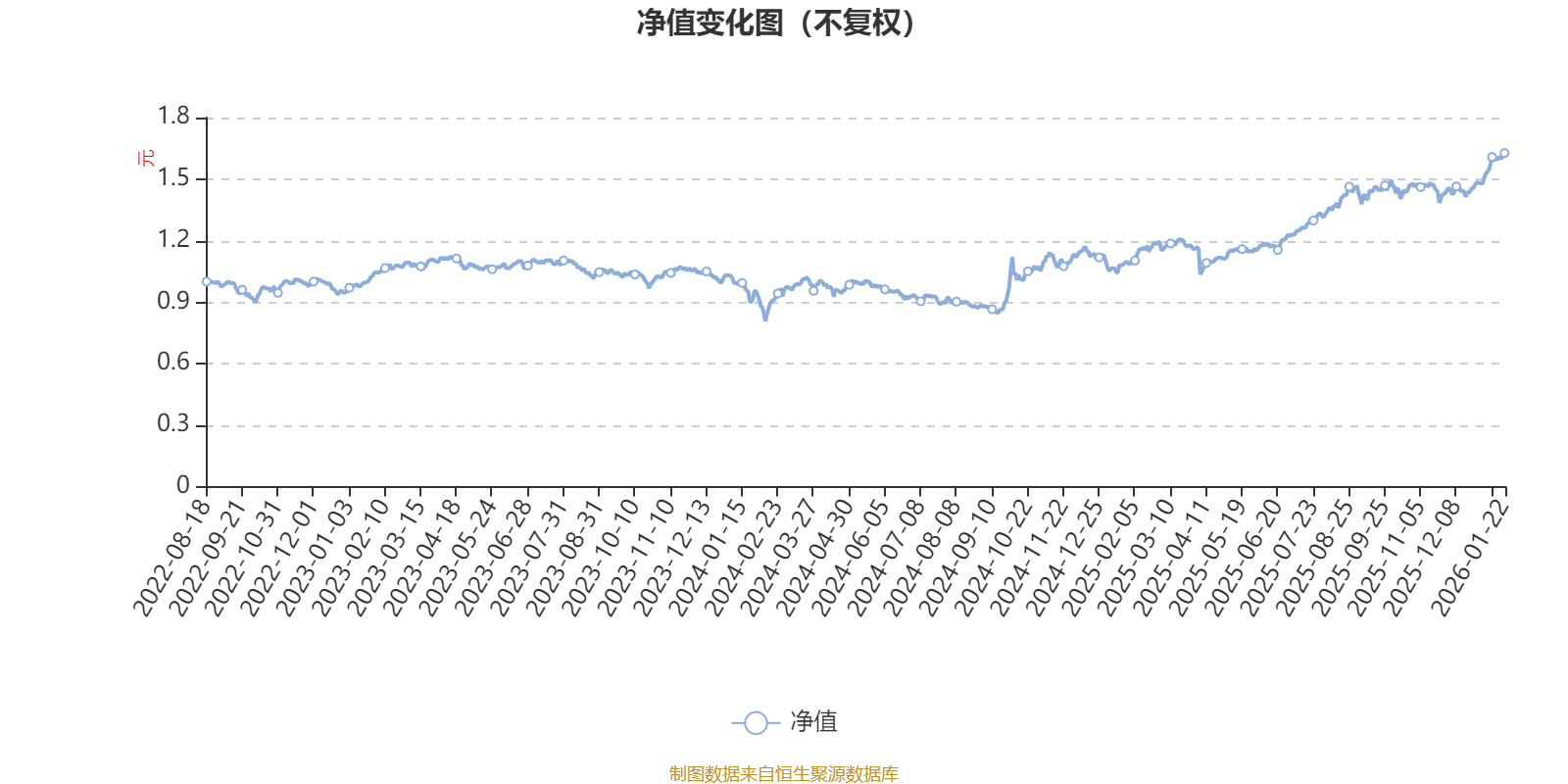 国泰海通量化选股混合发起A：2025年第四季度利润68.36万元 净值增长率0.05%(1)