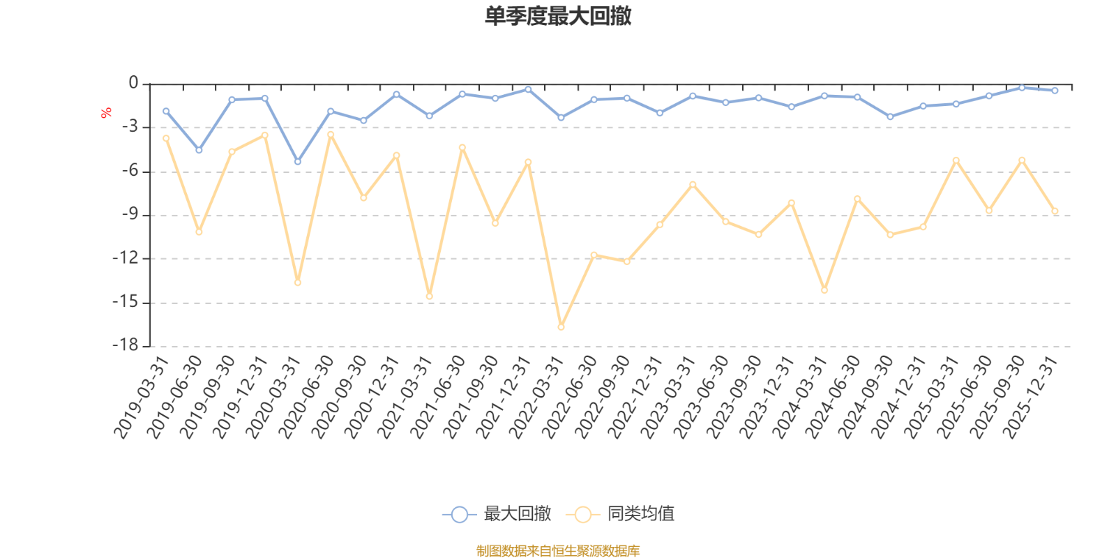 易方达瑞富混合I:2025年第四季度利润73.24万元 净值增长率0.67%(5) 易方达瑞富混合I:2025年第四季度利润73.24万元 净值增长率0.67%(5)