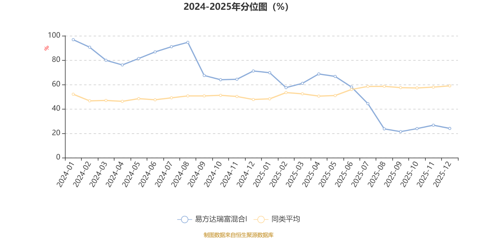 易方达瑞富混合I:2025年第四季度利润73.24万元 净值增长率0.67%(3) 易方达瑞富混合I:2025年第四季度利润73.24万元 净值增长率0.67%(3)