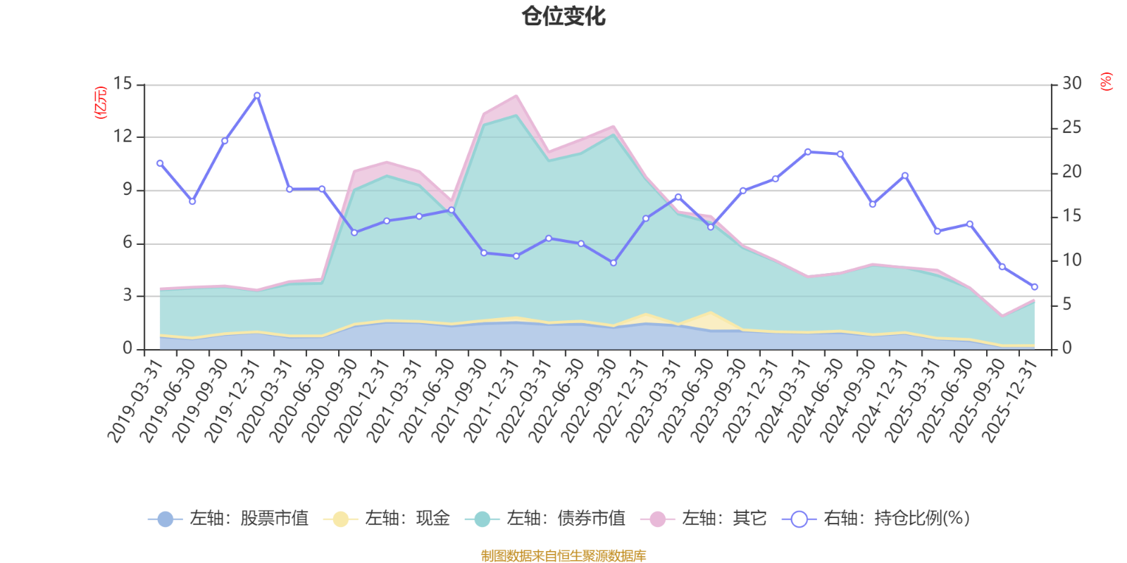 易方达瑞富混合I:2025年第四季度利润73.24万元 净值增长率0.67%(6) 易方达瑞富混合I:2025年第四季度利润73.24万元 净值增长率0.67%(6)