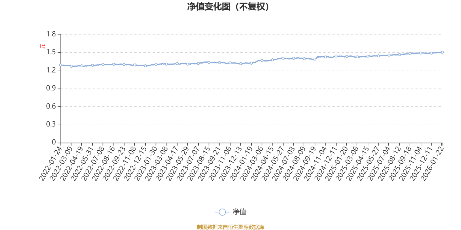 易方达瑞富混合I:2025年第四季度利润73.24万元 净值增长率0.67%(1) 易方达瑞富混合I:2025年第四季度利润73.24万元 净值增长率0.67%(1)