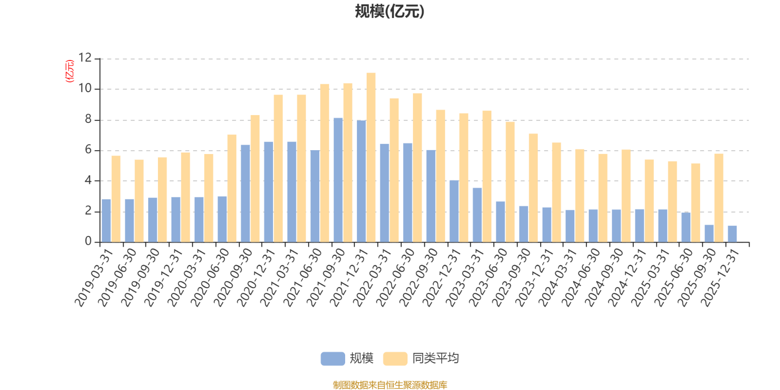易方达瑞富混合I:2025年第四季度利润73.24万元 净值增长率0.67%(7) 易方达瑞富混合I:2025年第四季度利润73.24万元 净值增长率0.67%(7)