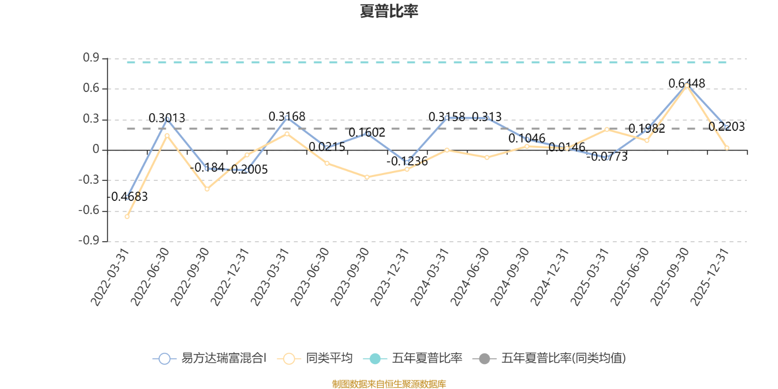 易方达瑞富混合I:2025年第四季度利润73.24万元 净值增长率0.67%(4) 易方达瑞富混合I:2025年第四季度利润73.24万元 净值增长率0.67%(4)