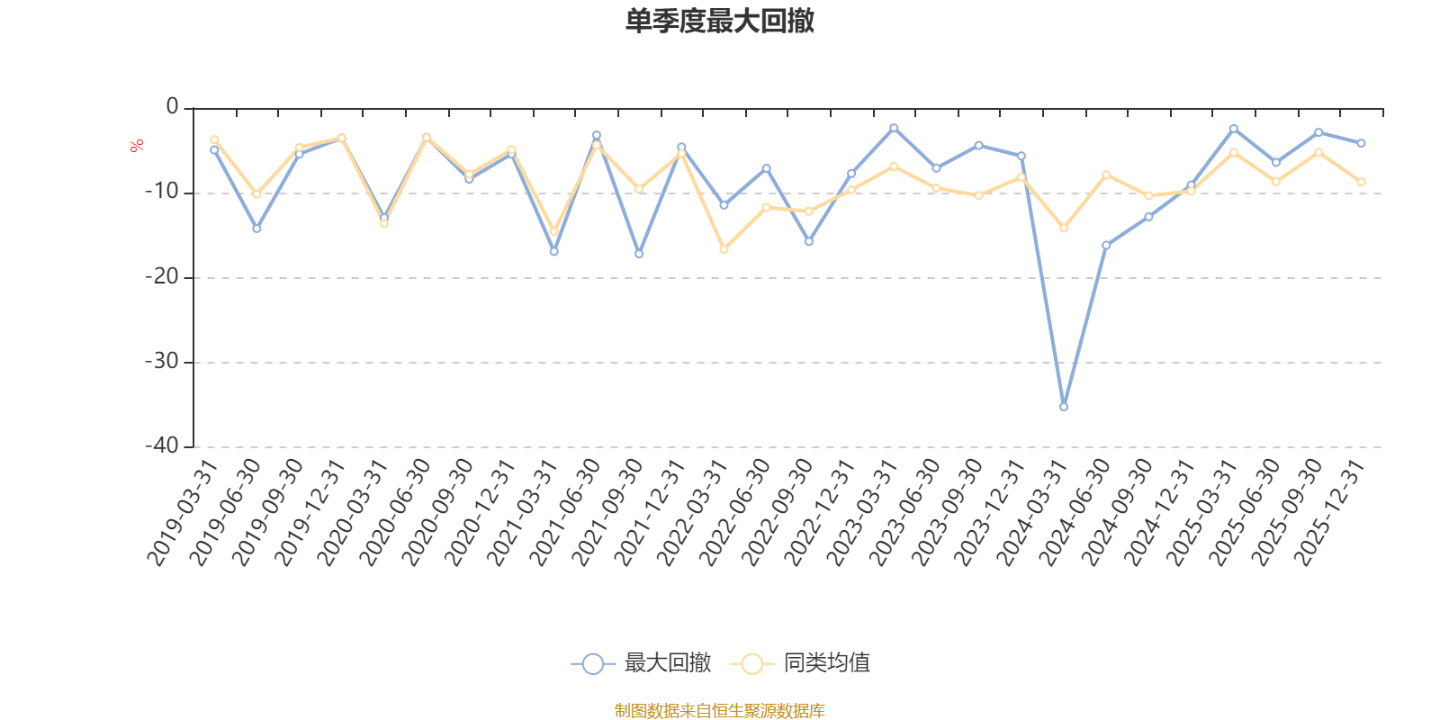 金元顺安优质精选灵活配置混合A类:2025年第四季度利润379.15万元 净值增长率4.27%(4) 金元顺安优质精选灵活配置混合A类:2025年第四季度利润379.15万元 净值增长率4.27%(4)
