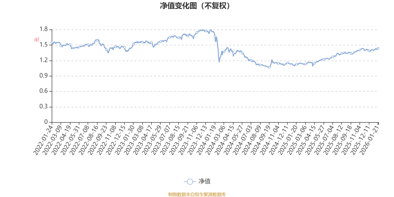 金元顺安优质精选灵活配置混合A类:2025年第四季度利润379.15万元 净值增长率4.27%(1) 金元顺安优质精选灵活配置混合A类:2025年第四季度利润379.15万元 净值增长率4.27%(1)