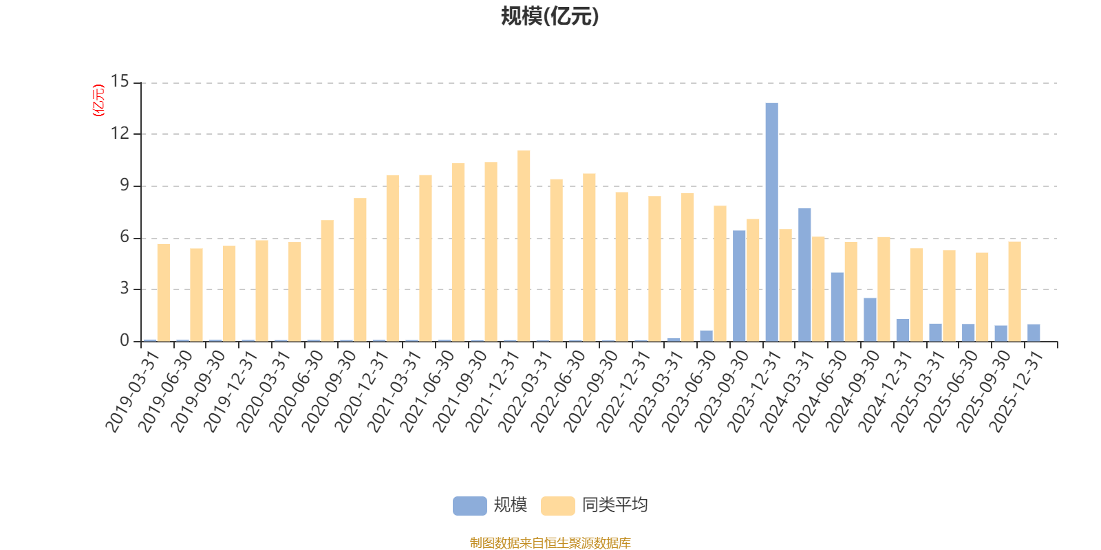 金元顺安优质精选灵活配置混合A类:2025年第四季度利润379.15万元 净值增长率4.27%(6) 金元顺安优质精选灵活配置混合A类:2025年第四季度利润379.15万元 净值增长率4.27%(6)