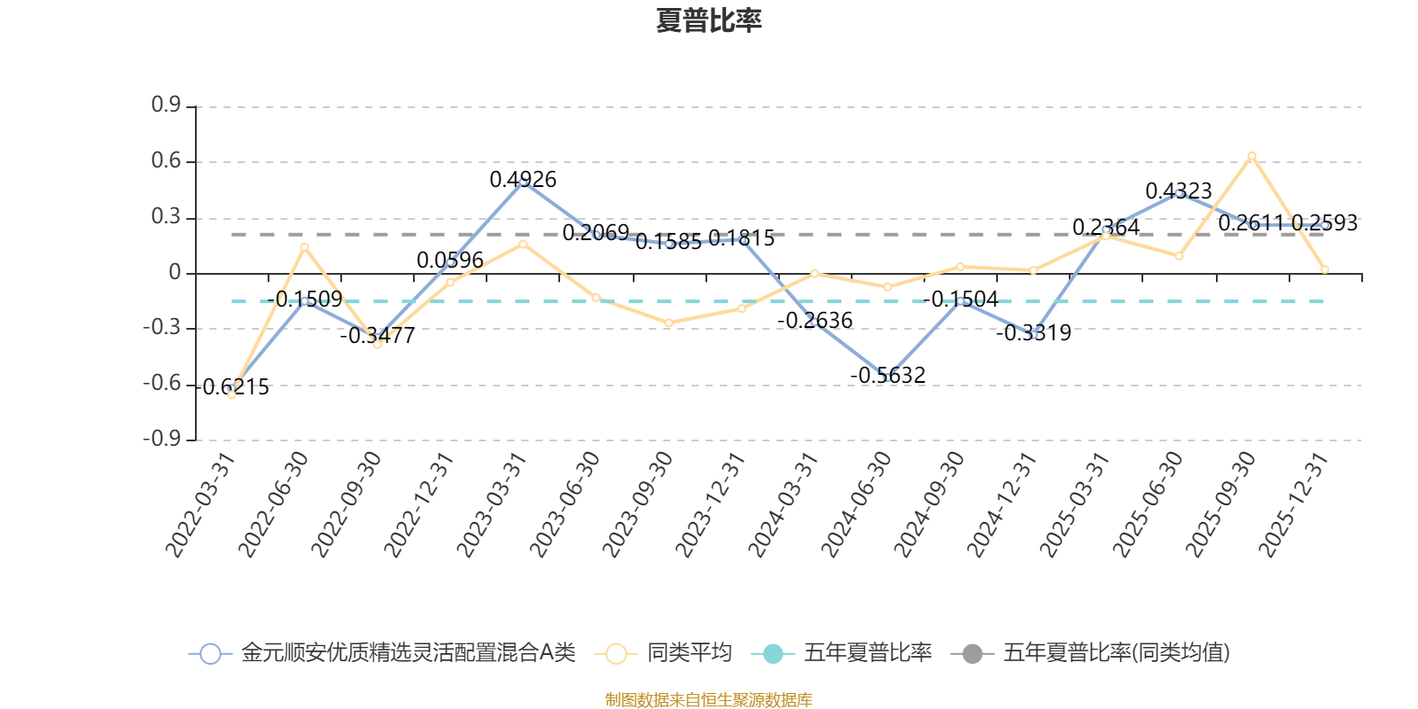 金元顺安优质精选灵活配置混合A类:2025年第四季度利润379.15万元 净值增长率4.27%(3) 金元顺安优质精选灵活配置混合A类:2025年第四季度利润379.15万元 净值增长率4.27%(3)