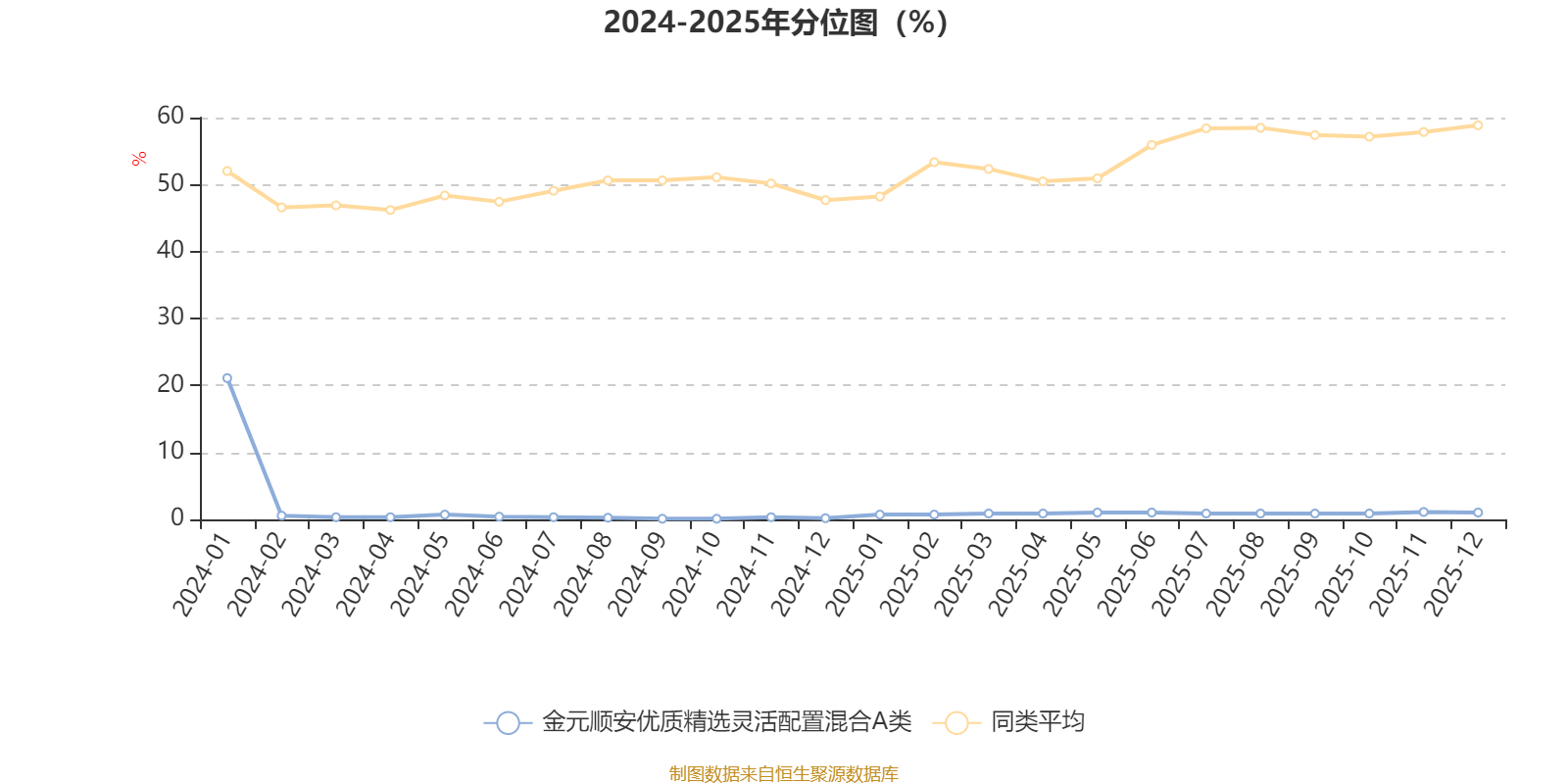 金元顺安优质精选灵活配置混合A类:2025年第四季度利润379.15万元 净值增长率4.27%(2) 金元顺安优质精选灵活配置混合A类:2025年第四季度利润379.15万元 净值增长率4.27%(2)