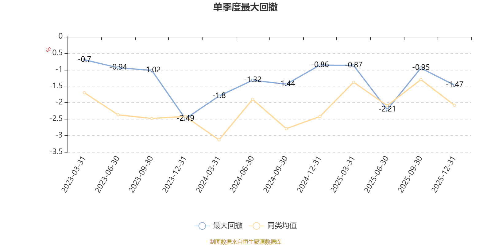 贝莱德浦悦丰利混合A：2025年第四季度利润3380.9元 净值增长率0.05%(4)